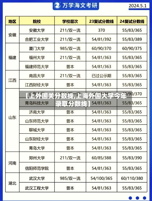 【上外国关分数线,上海外国大学今年录取分数线】