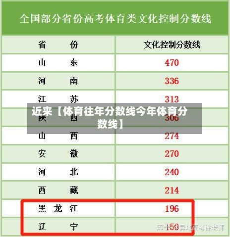 近来【体育往年分数线今年体育分数线】