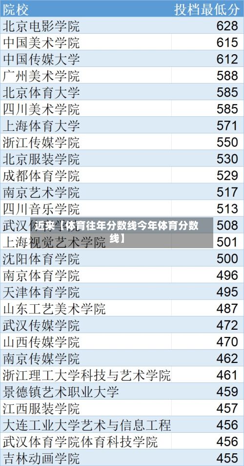 近来【体育往年分数线今年体育分数线】-第3张图片