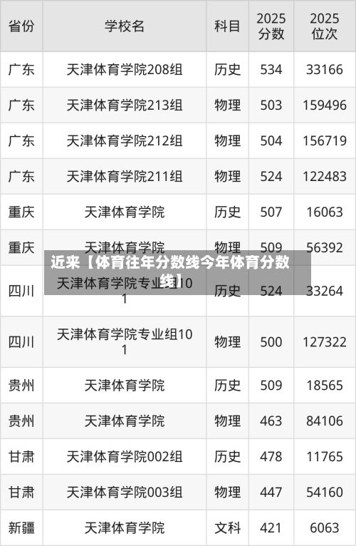 近来【体育往年分数线今年体育分数线】-第2张图片