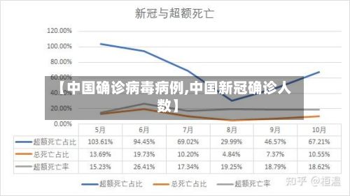 【中国确诊病毒病例,中国新冠确诊人数】-第1张图片