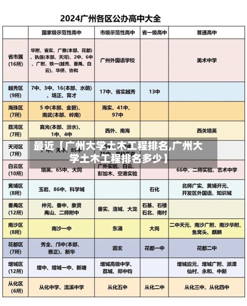 最近【广州大学土木工程排名,广州大学土木工程排名多少】