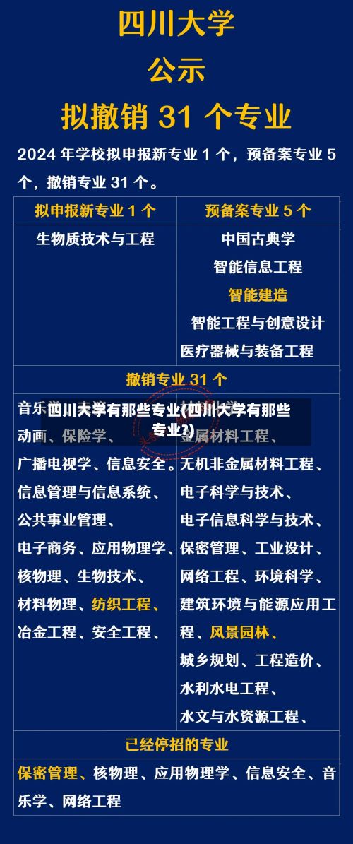 四川大学有那些专业(四川大学有那些专业?)-第2张图片