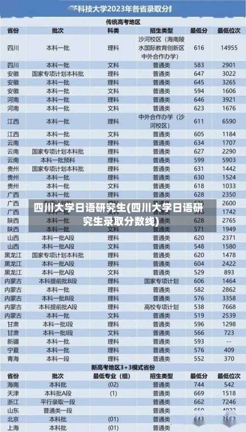 四川大学日语研究生(四川大学日语研究生录取分数线)-第2张图片