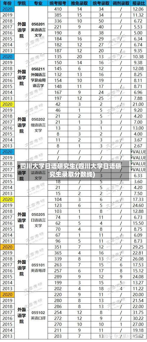 四川大学日语研究生(四川大学日语研究生录取分数线)