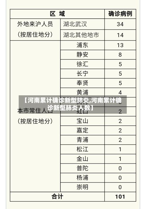 【河南累计确诊新型肺炎,河南累计确诊新型肺炎人数】