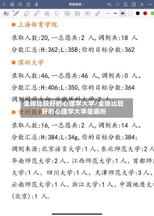 全球比较好的心理学大学/全球比较好的心理学大学是哪所