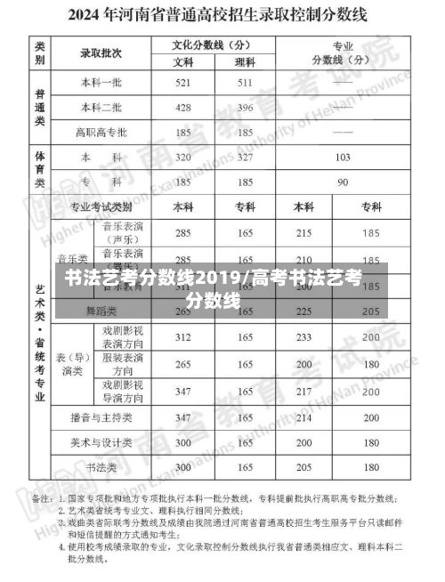 书法艺考分数线2019/高考书法艺考分数线