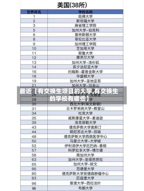 最近【有交换生项目的大学,有交换生的学校有哪些】