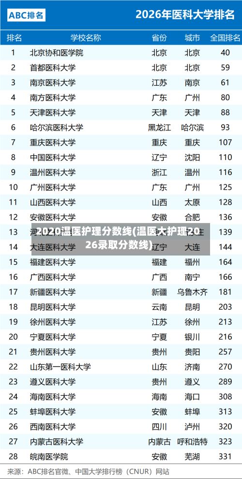 2020温医护理分数线(温医大护理2026录取分数线)-第2张图片