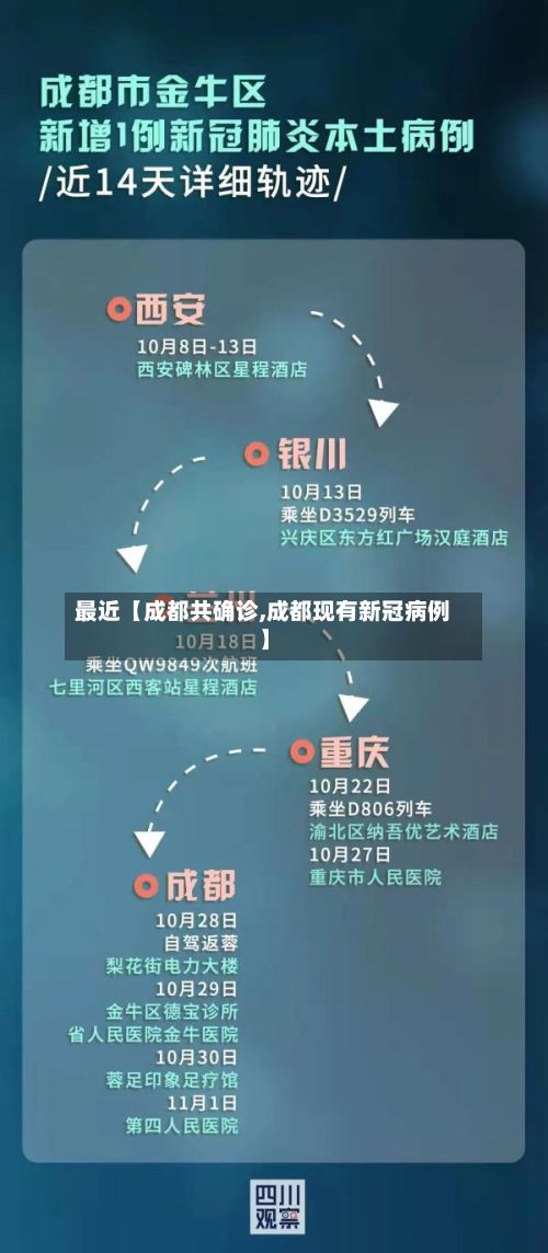最近【成都共确诊,成都现有新冠病例】