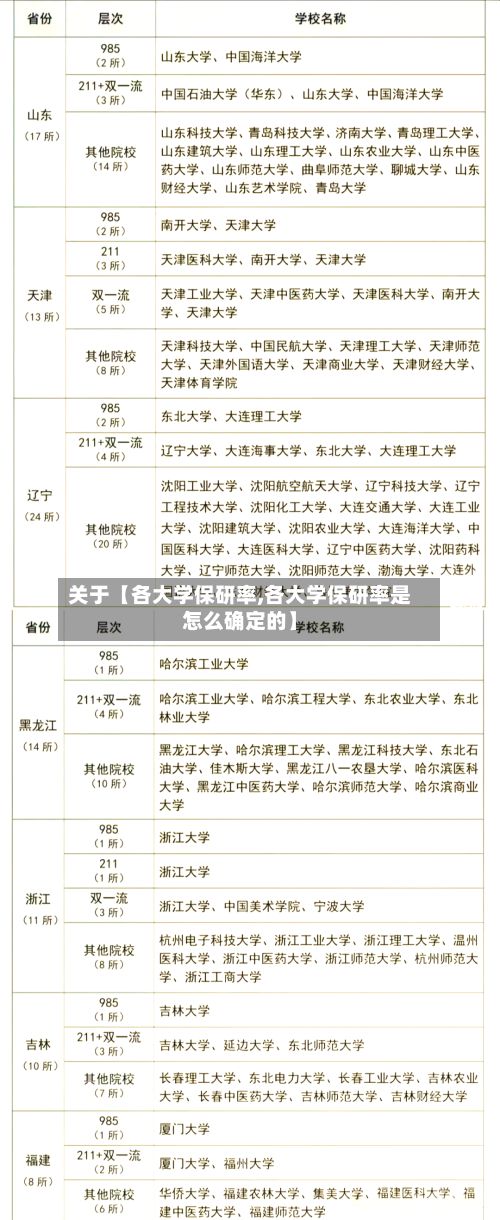 关于【各大学保研率,各大学保研率是怎么确定的】