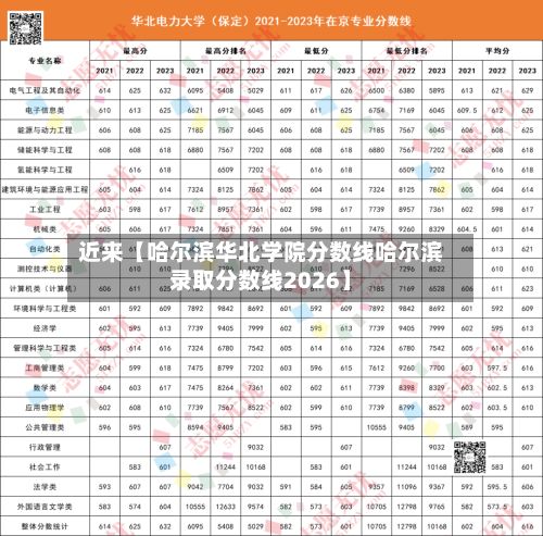 近来【哈尔滨华北学院分数线哈尔滨录取分数线2026】