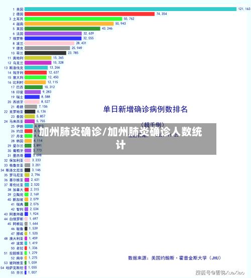 加州肺炎确诊/加州肺炎确诊人数统计-第1张图片