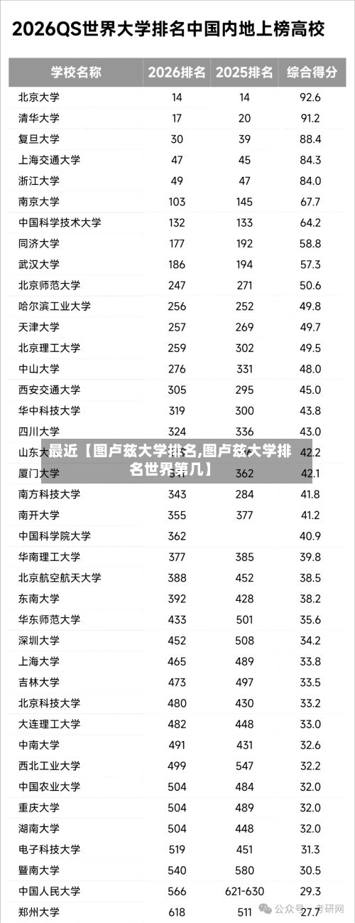 最近【图卢兹大学排名,图卢兹大学排名世界第几】