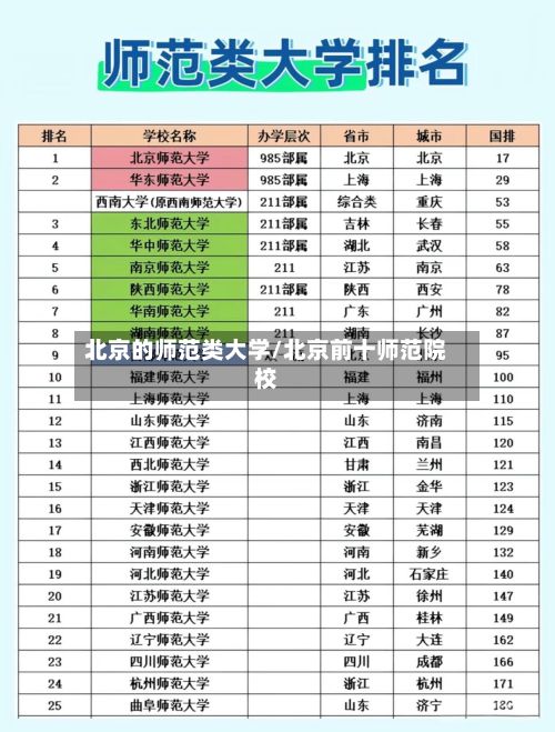 北京的师范类大学/北京前十师范院校-第2张图片