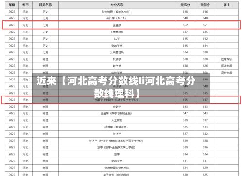 近来【河北高考分数线li河北高考分数线理科】-第3张图片