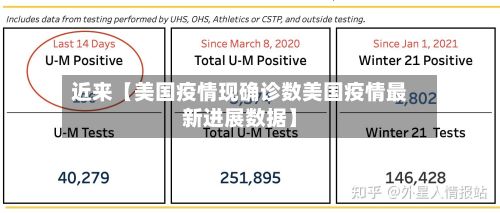 近来【美国疫情现确诊数美国疫情最新进展数据】-第2张图片