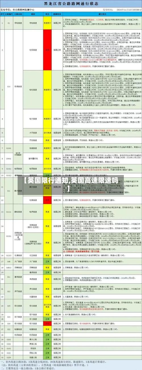 【英国限行通知,英国高速限速吗】-第2张图片