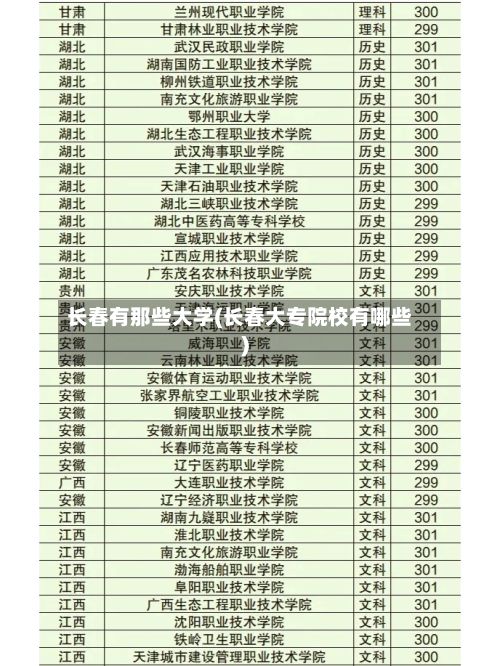 长春有那些大学(长春大专院校有哪些)-第2张图片