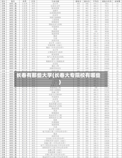 长春有那些大学(长春大专院校有哪些)