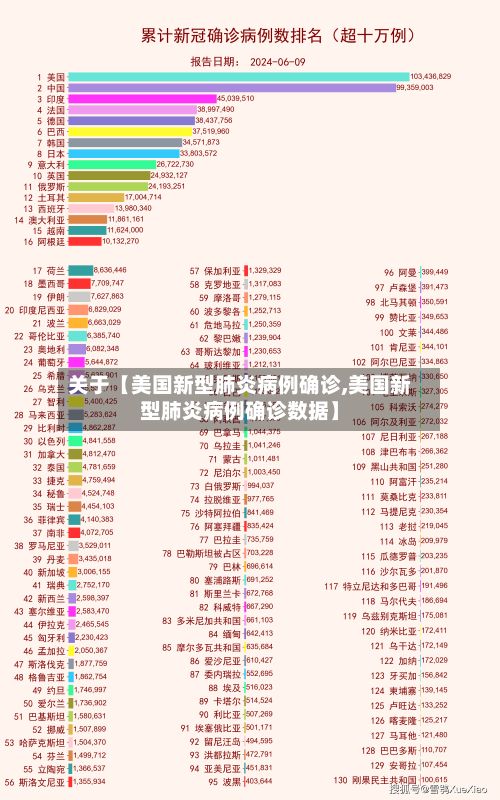 关于【美国新型肺炎病例确诊,美国新型肺炎病例确诊数据】-第2张图片