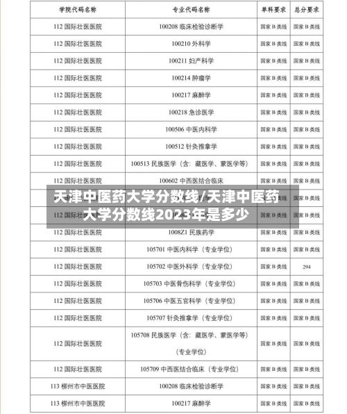 天津中医药大学分数线/天津中医药大学分数线2023年是多少