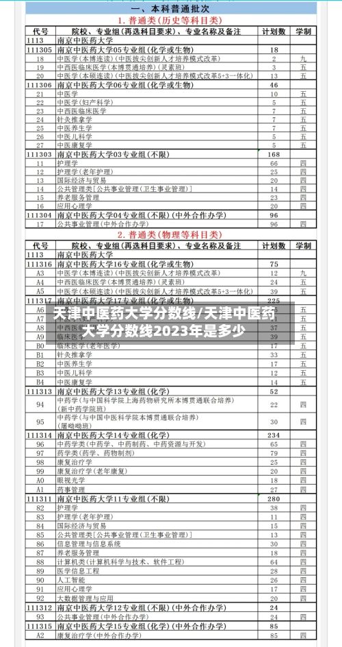 天津中医药大学分数线/天津中医药大学分数线2023年是多少-第3张图片