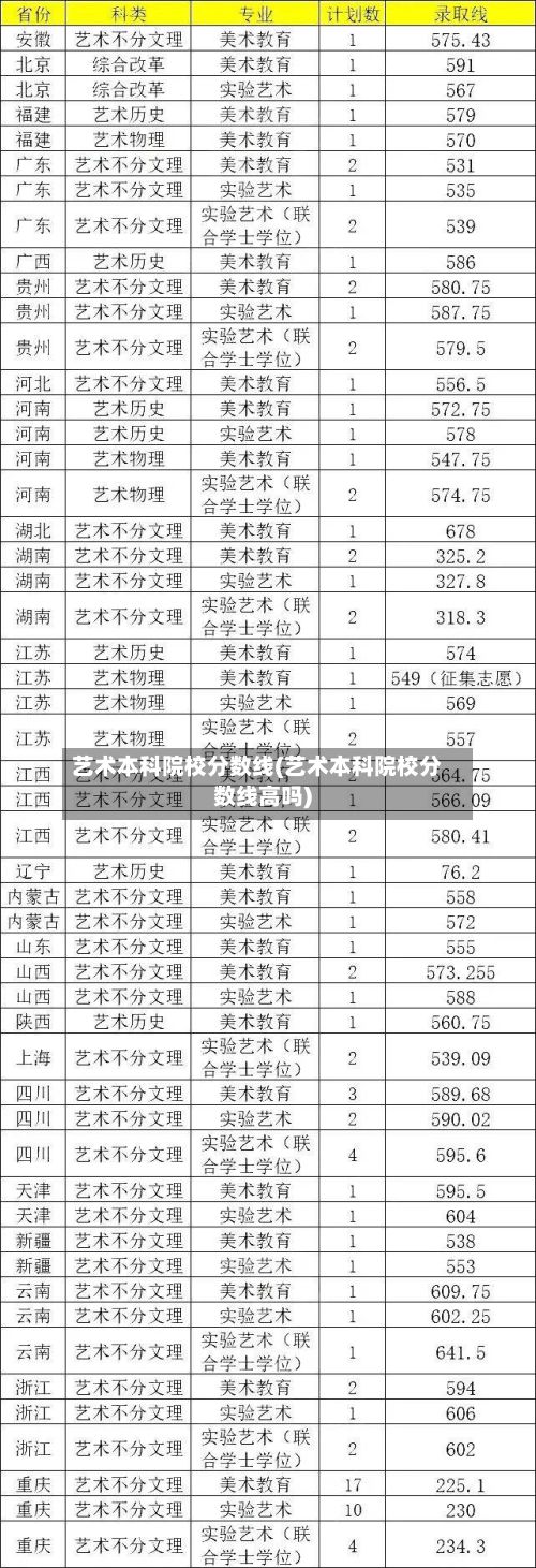 艺术本科院校分数线(艺术本科院校分数线高吗)
