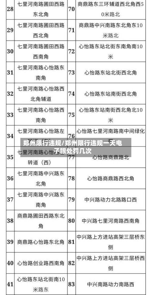 郑州限行违规/郑州限行违规一天电子眼处罚几次