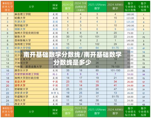 南开基础数学分数线/南开基础数学分数线是多少-第3张图片