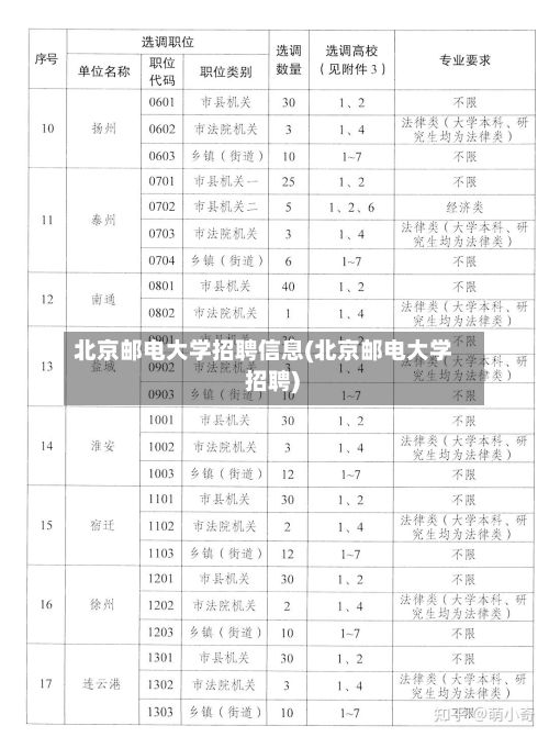 北京邮电大学招聘信息(北京邮电大学 招聘)