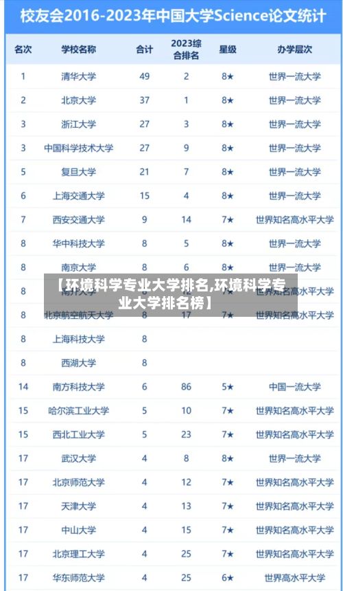 【环境科学专业大学排名,环境科学专业大学排名榜】