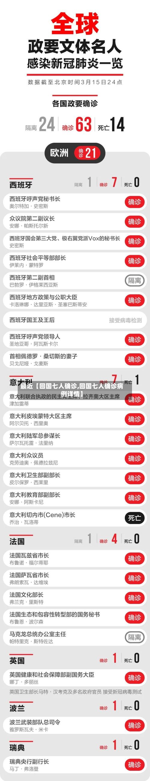 最近【回国七人确诊,回国七人确诊病例详情】