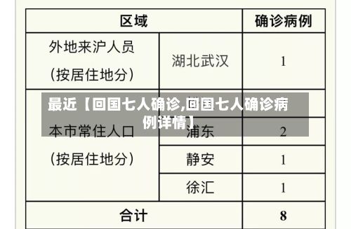 最近【回国七人确诊,回国七人确诊病例详情】-第2张图片
