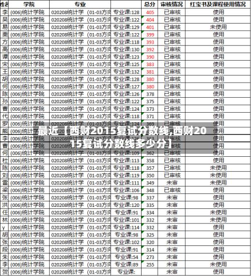 最近【西财2015复试分数线,西财2015复试分数线多少分】