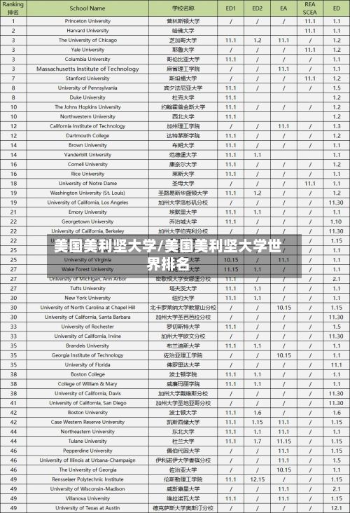 美国美利坚大学/美国美利坚大学世界排名-第3张图片