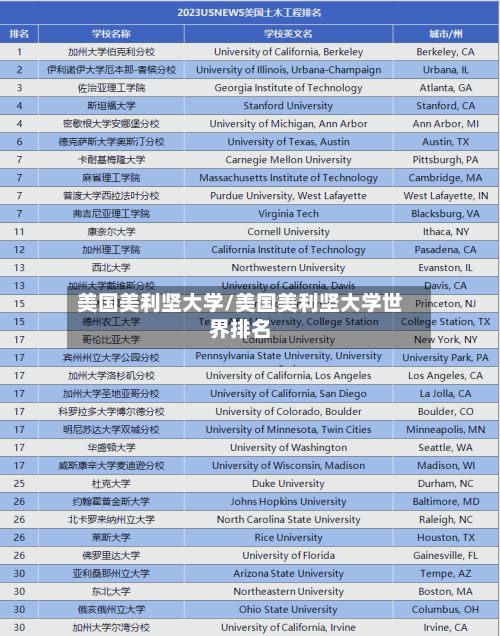 美国美利坚大学/美国美利坚大学世界排名-第2张图片