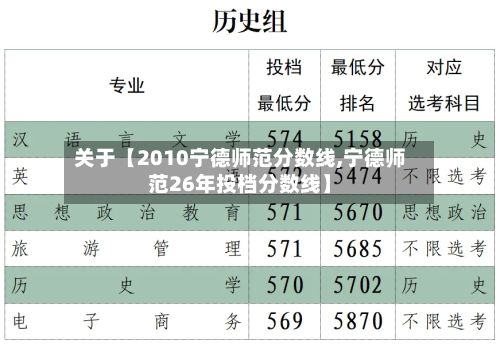 关于【2010宁德师范分数线,宁德师范26年投档分数线】-第2张图片