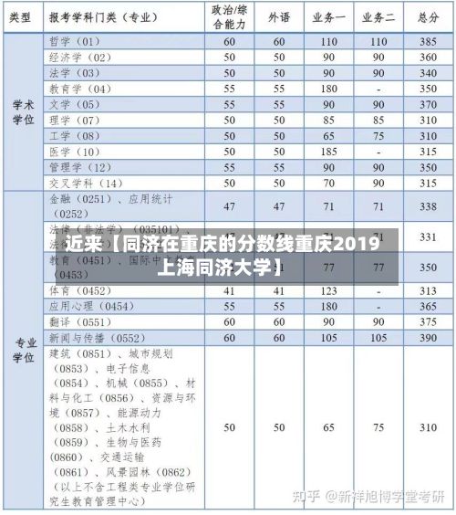 近来【同济在重庆的分数线重庆2019上海同济大学】-第1张图片