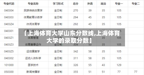 【上海体育大学山东分数线,上海体育大学的录取分数】