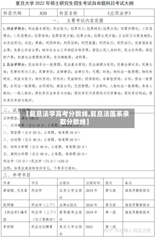 【复旦法学高考分数线,复旦法医系录取分数线】