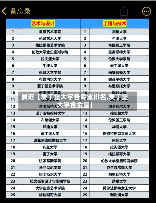 最近【爱丁堡大学各专业排名,爱丁堡大学含金量】-第2张图片