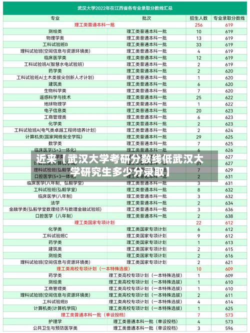 近来【武汉大学考研分数线低武汉大学研究生多少分录取】-第2张图片