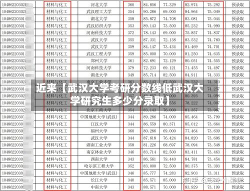 近来【武汉大学考研分数线低武汉大学研究生多少分录取】-第3张图片