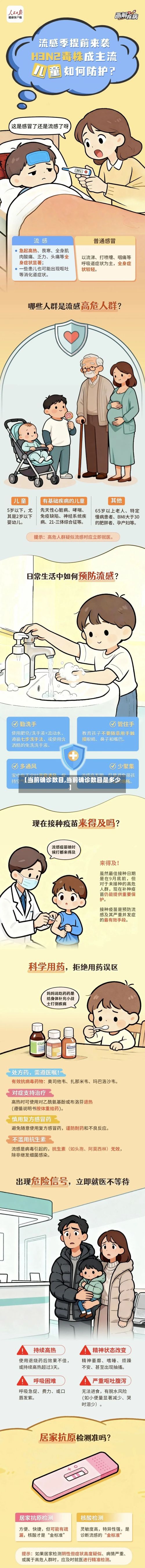 【当前确诊数目,当前确诊数目是多少】-第3张图片