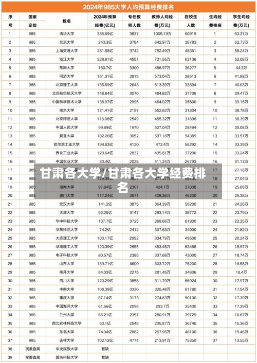 甘肃各大学/甘肃各大学经费排名