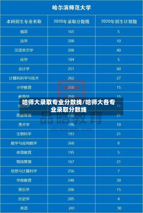 哈师大录取专业分数线/哈师大各专业录取分数线
