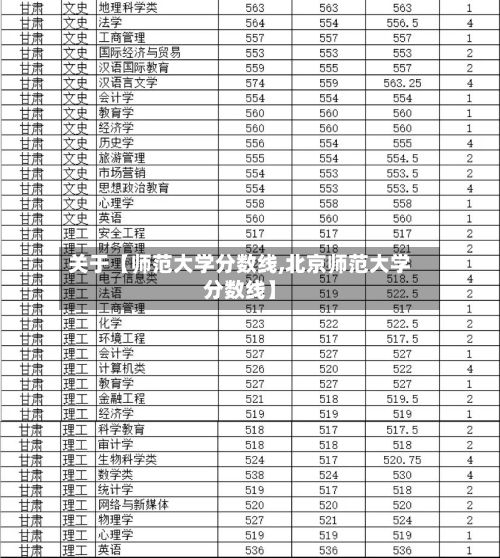 关于【师范大学分数线,北京师范大学分数线】