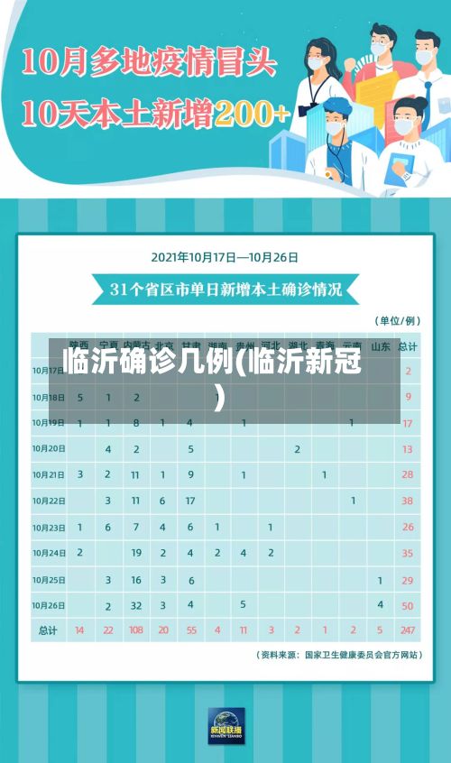 临沂确诊几例(临沂新冠)-第2张图片